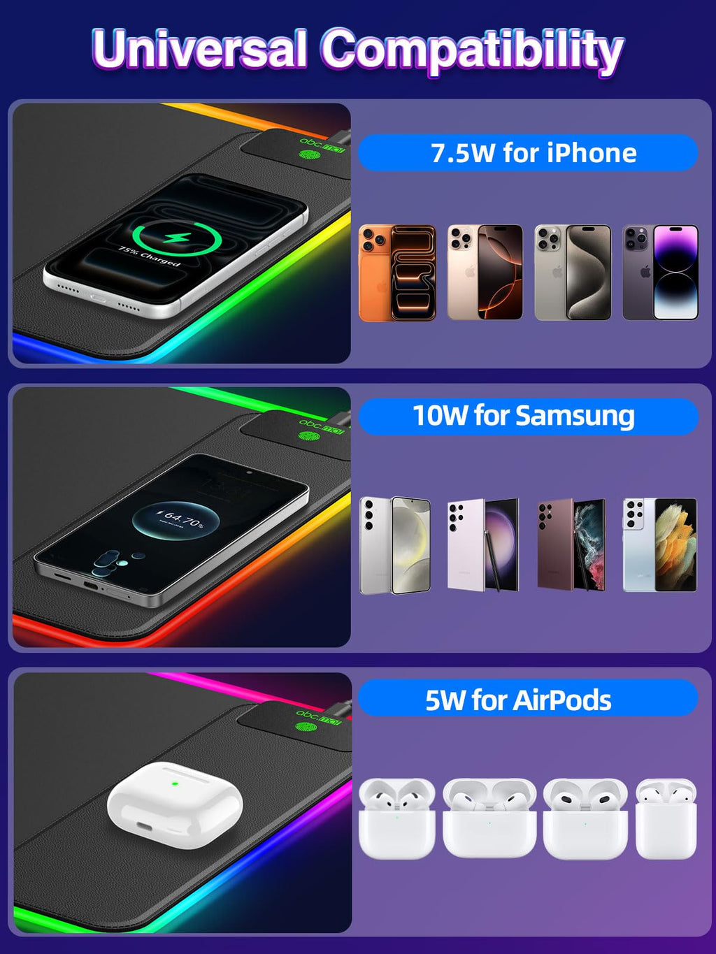 XXL RGB LED Gaming Mouse Pad – Wireless Charger, Phone Holder & 25 Lighting Effects
