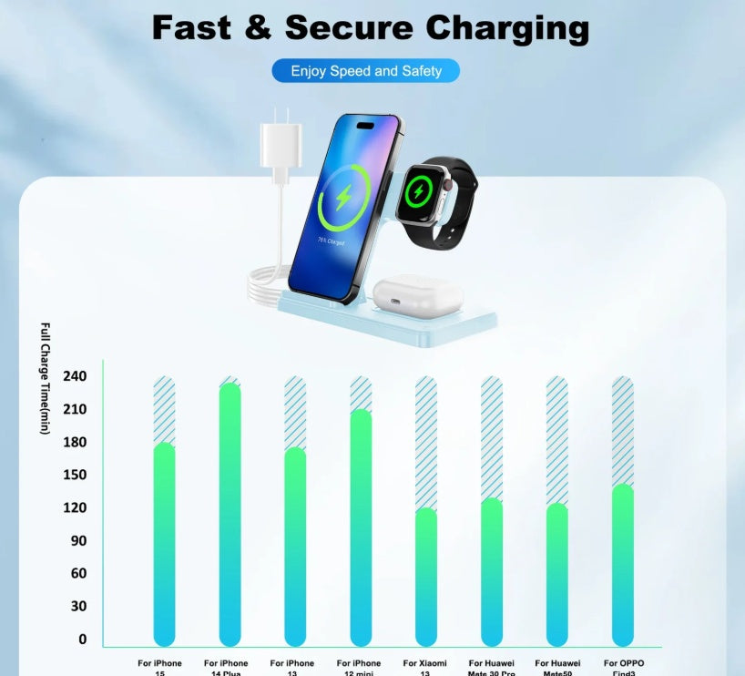 Premium 3-in-1 Magnetic Wireless Charging Hub for iPhone