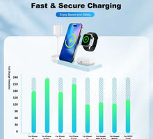 Premium 3-in-1 Magnetic Wireless Charging Hub for iPhone